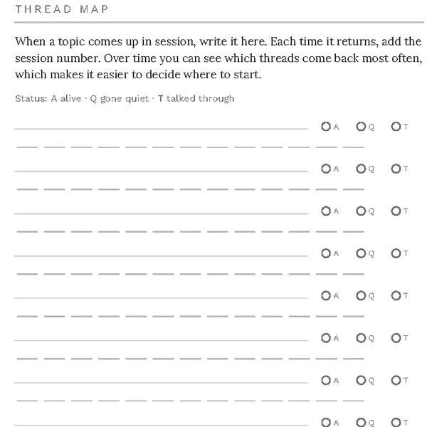 The Other Side of the Couch - thread map page